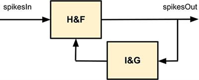 ED-BioRob: A Neuromorphic Robotic Arm With FPGA-Based Infrastructure for Bio-Inspired Spiking Motor Controllers